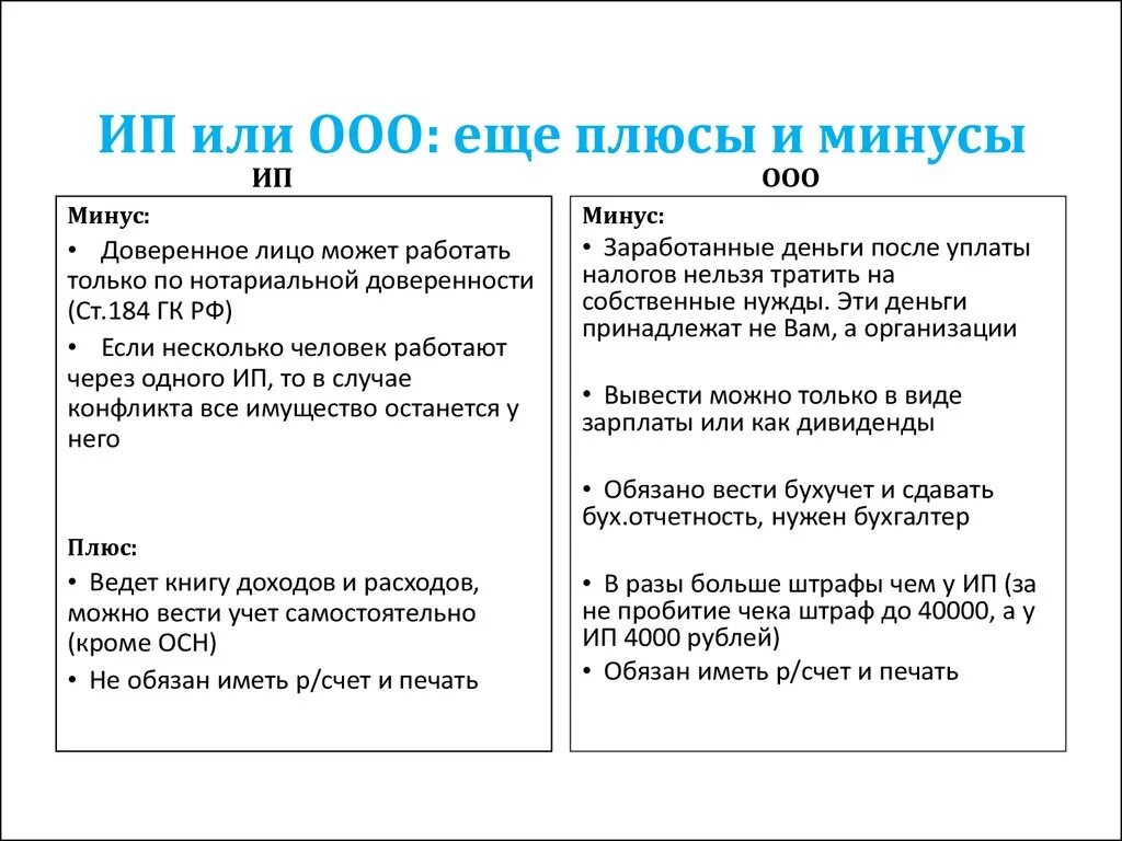 Что выгоднее ип или ооо. Плюсы и минусы открытия ООО. ООО или ИП плюсы и минусы таблица. Отличия ИП И ООО. Отличие ООО от ИП плюсы и минусы.