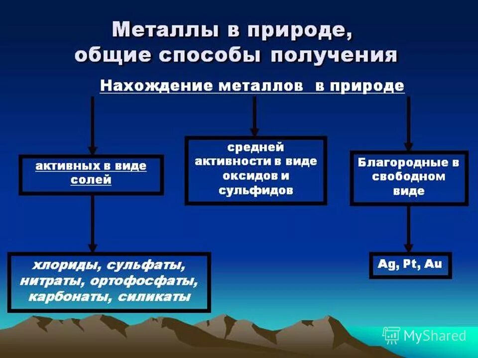 металлы в виде солей в природе