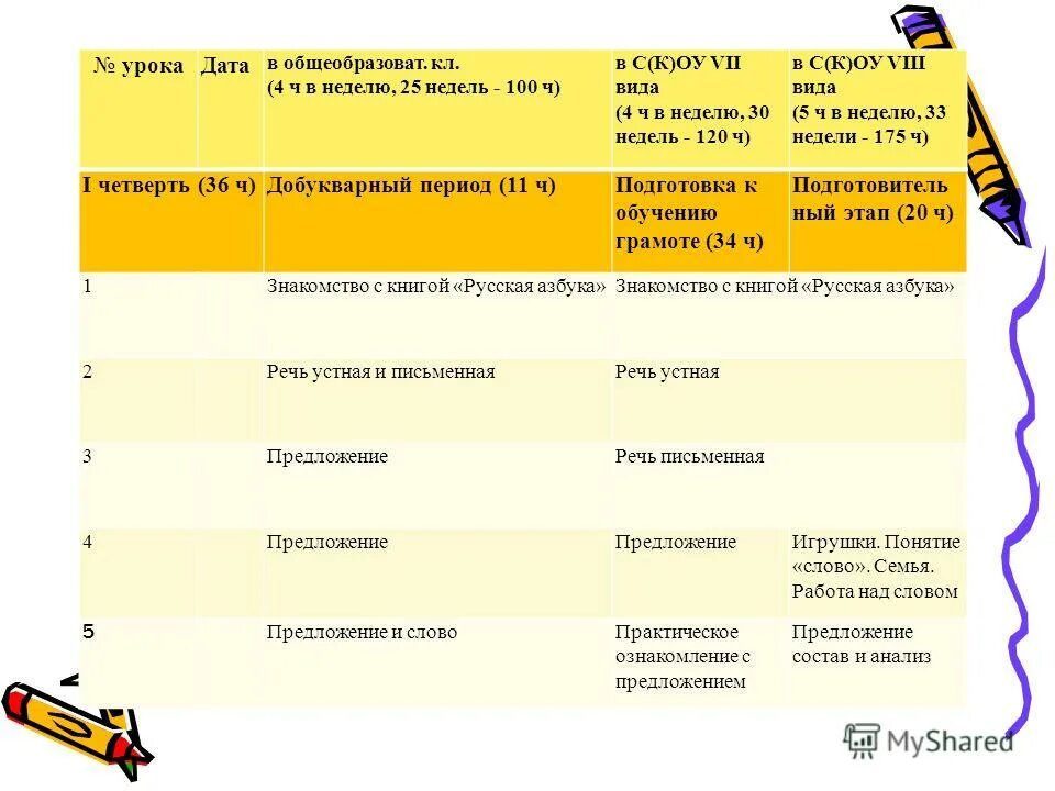Программа даты уроков. Годовой план-график по физической культуре для 4 класса. Программа даты уроков. Расписание уро в школе. Расписание школьных занятий.