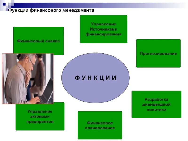 Анализ управления активами. Функции финансового менеджмента. Функции финансового менеджмента на предприятии. Функции фин менеджмента. Функции управления финансов.