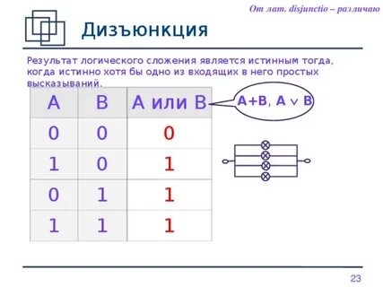 Поразрядная дизъюнкция