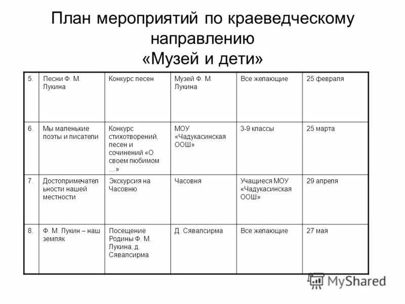 Мероприятия по краеведению. Краеведческие мероприятия план. Краеведческие мероприятия в школе для детей. Ожидаемый результат работы. Названия мероприятий по краеведению в библиотеке.
