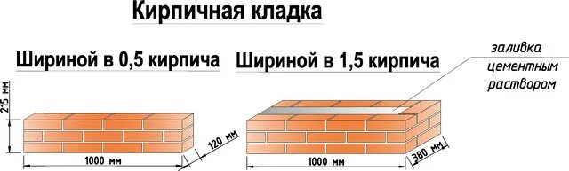 Сколько кирпича на столб. Кладка в 3.5 кирпича. Схема кладки кирпичного забора. Столб в полтора кирпича размер. Ширина столба в 2 кирпича.