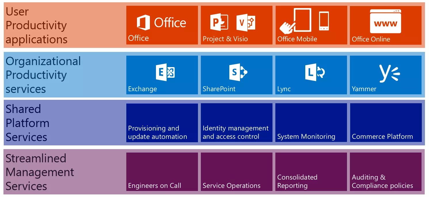 Office 365 tool. Офис 365. Microsoft 365. Вид Microsoft Office 365. Microsoft Office 365 Интерфейс.