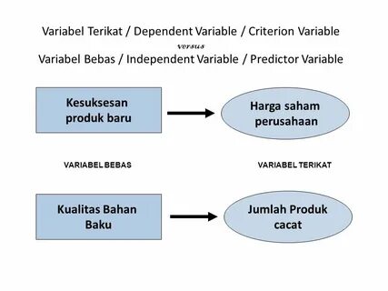 Dependent and independent variables
