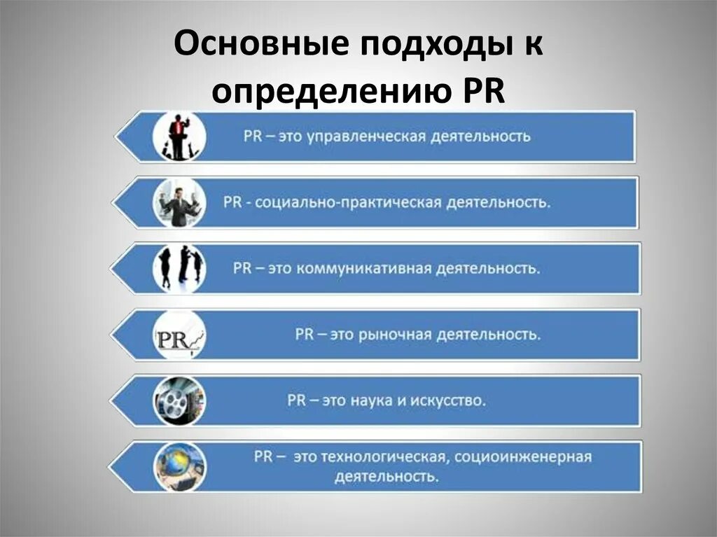 Основы связи с общественностью. Подходы к определению связей с общественностью. Подходы пиара. Подходы к определению PR. Пиар и связи с общественностью.