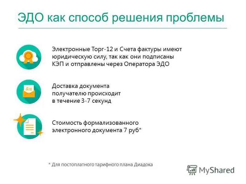 Этапы внедрения электронного документооборота в организации. Проблемы организации электронного документооборота. Внедрение системы электронного документооборота. Внедрение системы электронного документооборота. Проблемы организации электронного документооборота.