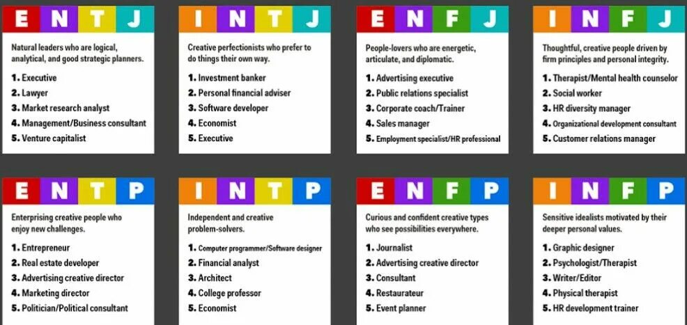 Mbti типы личности на русском тест. Типы личности mbti. mbti 16 типов личности. майерс бриггс. тест майерс-бриггс на тип личности.