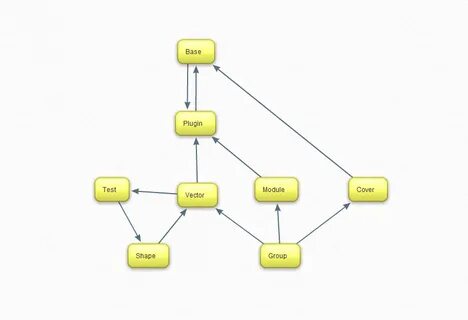 Node modules types