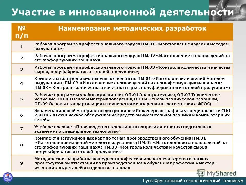 рабочая программа профессиональный русский язык