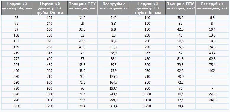 Диаметр трубы 108 мм. Диаметр трубы для водопровода 100. Труба наружный диаметр 60. Номинальный наружный диаметр 800 мм полиэтиленовая труба. Диаметр стальной трубы от Ду.