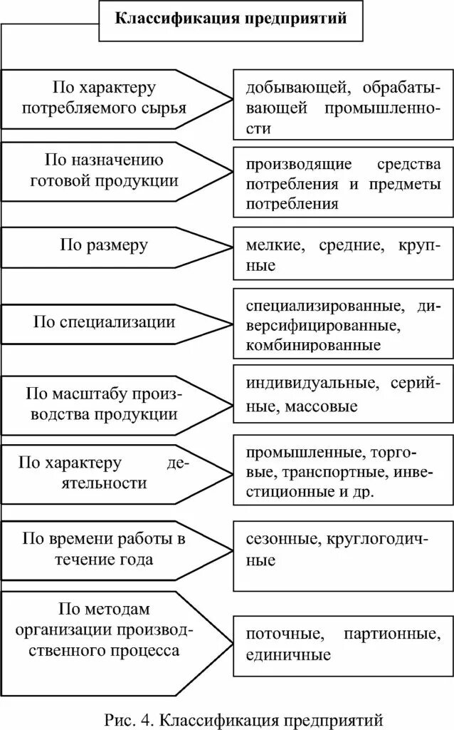 Тема классификация предприятий. Классификация предприятий. классификация организаций схема. классификация предприятий таблица. классификация предприятий схема.