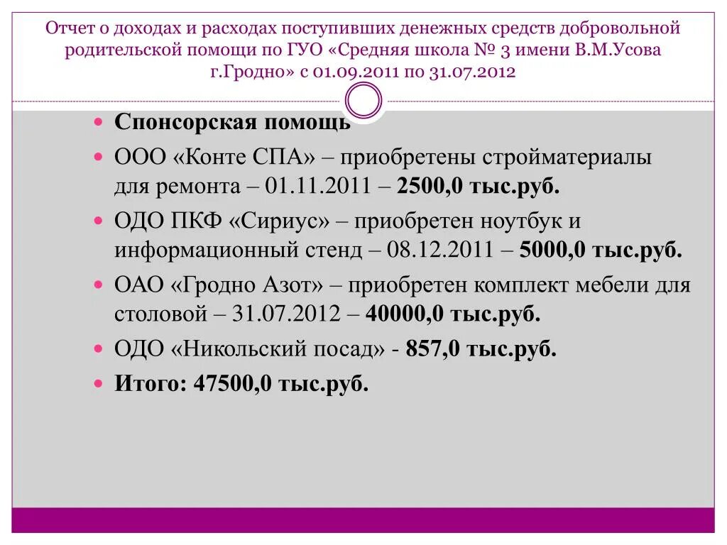 Безвозмездные спонсоры. Отчет по спонсорской помощи образец. Отчет по спонсорской помощи образец РБ. Отчет о целевом использовании безвозмездной (спонсорской) помощи. Отчет об использовании средств спонсорской.