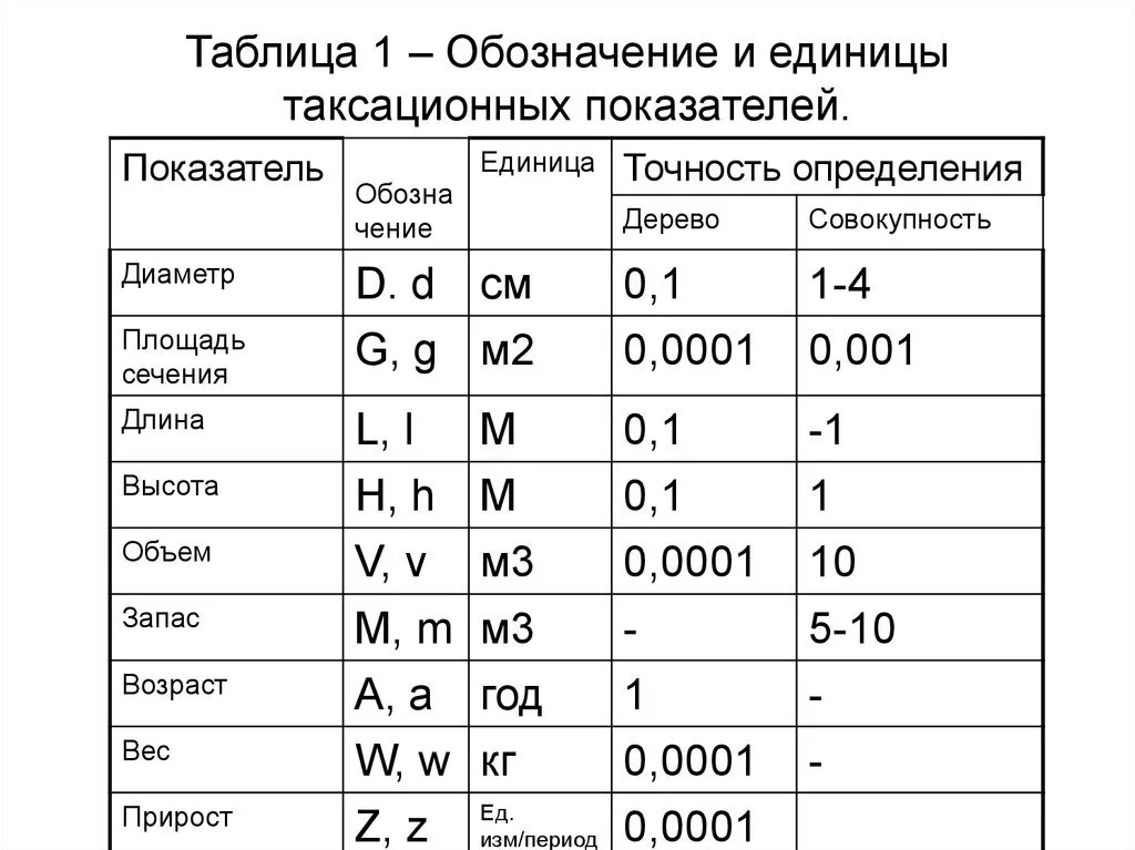 Обозначения таблиц и рисунков
