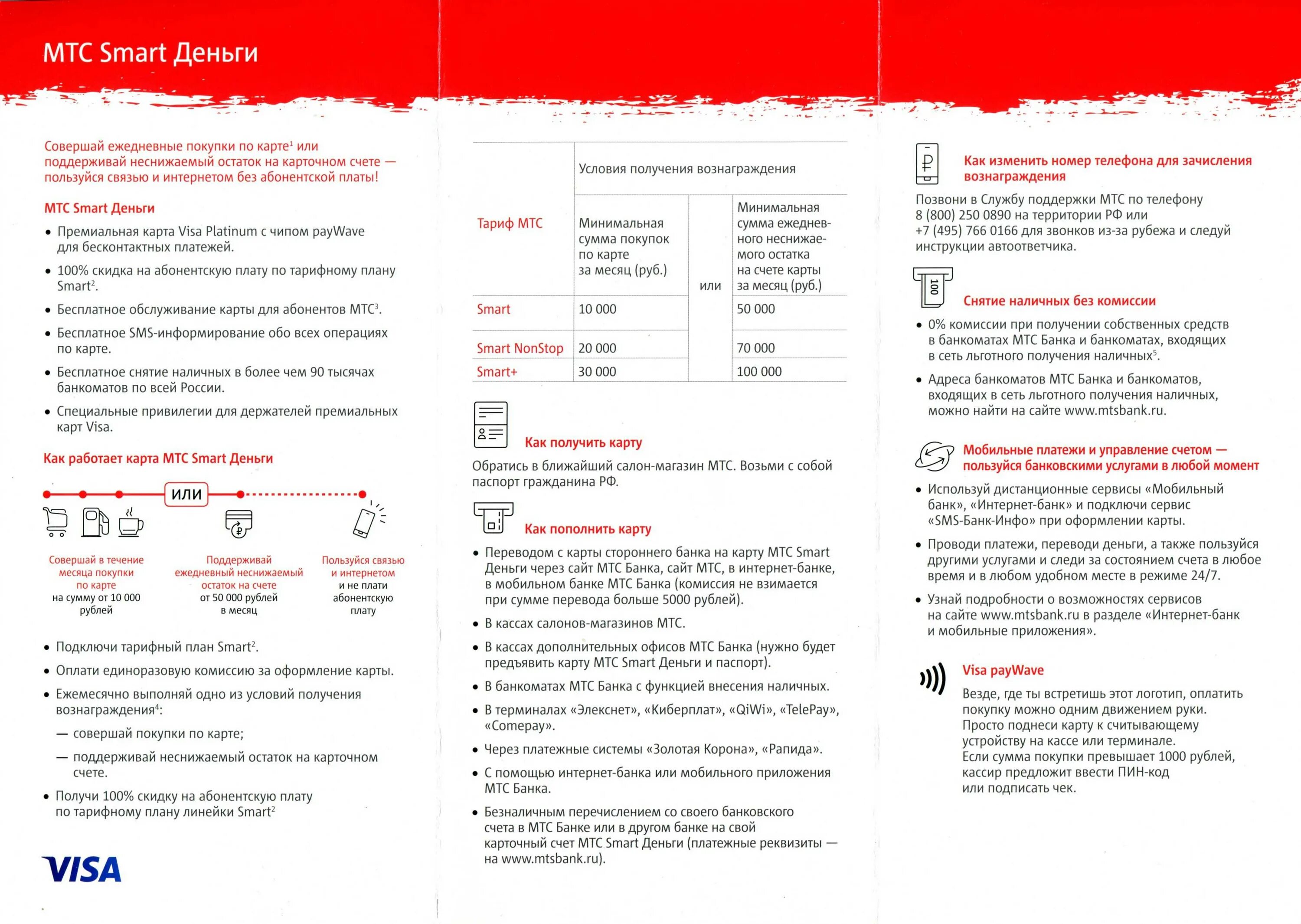 Буклет МТС. МТС смарт деньги. Smart карта МТС. МТС банк буклет. Карты смарт деньги