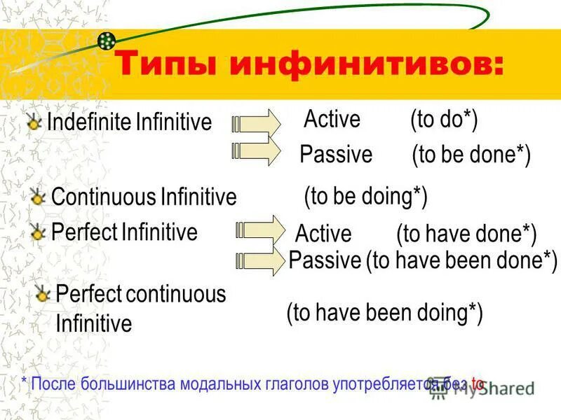 Тест модальные глаголы 8 класс