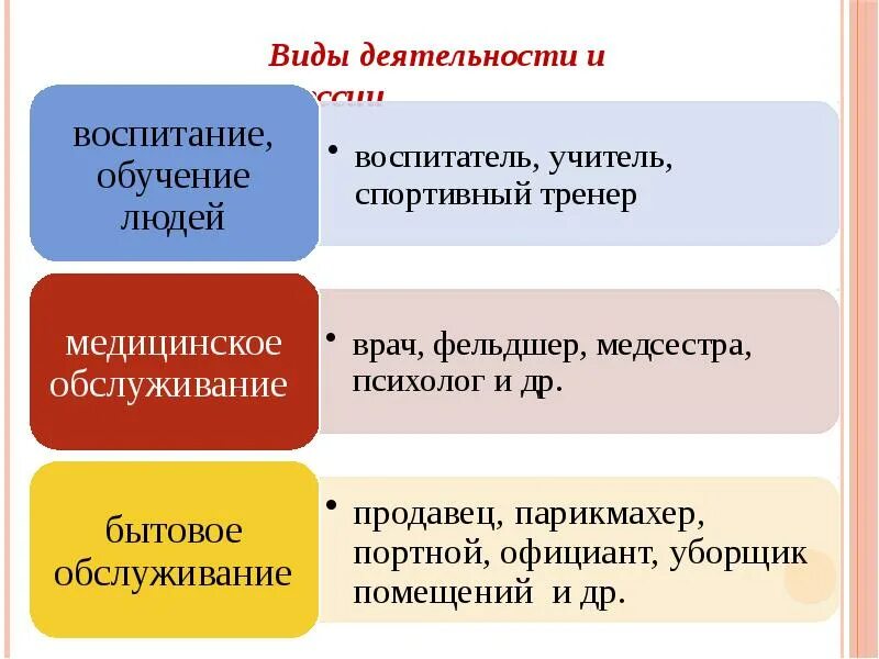Профориентация типы профессий. Виды классификации профессий. Типы специальностей. Виды деятельности профессии. Типы профессий человек-человек человек-техника человек-природа.