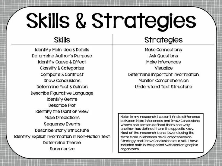 Reading skills. Skills and Strategies. Developing reading skills. How to improve reading skills.