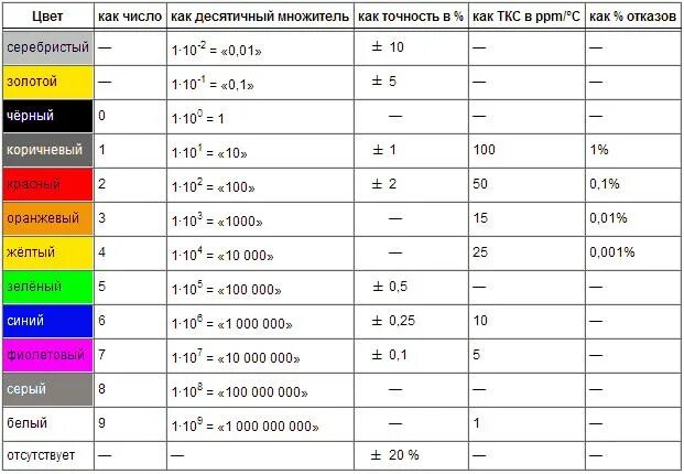 Цвета классов напряжения. Цвета класса напряжений. Класс напряжения. Цвета напряжений ГОСТ. Класс напряжения 0 4