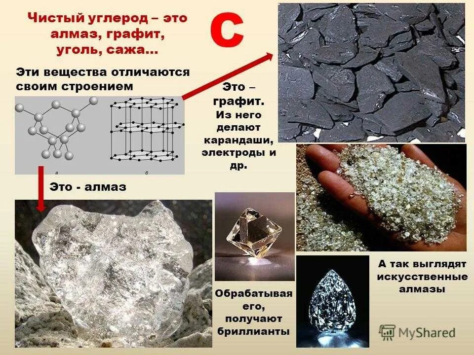 Углерод элемент живой природы а кремний. Уголь графит Алмаз. Углерод Алмаз и графит. Алмаз из углерода. Алмаз из графита.