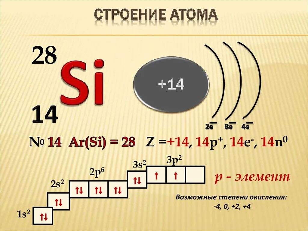 Фтор оболочки. Схема строения атома химического элемента кремния. Строение электронной оболочки атома кремния. Строение электронных оболочек Силициума. Строение атома Силициума.