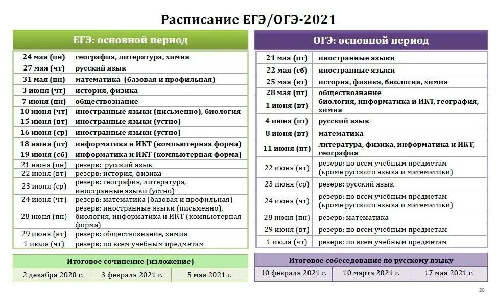 Гиа в компьютерной форме какие предметы