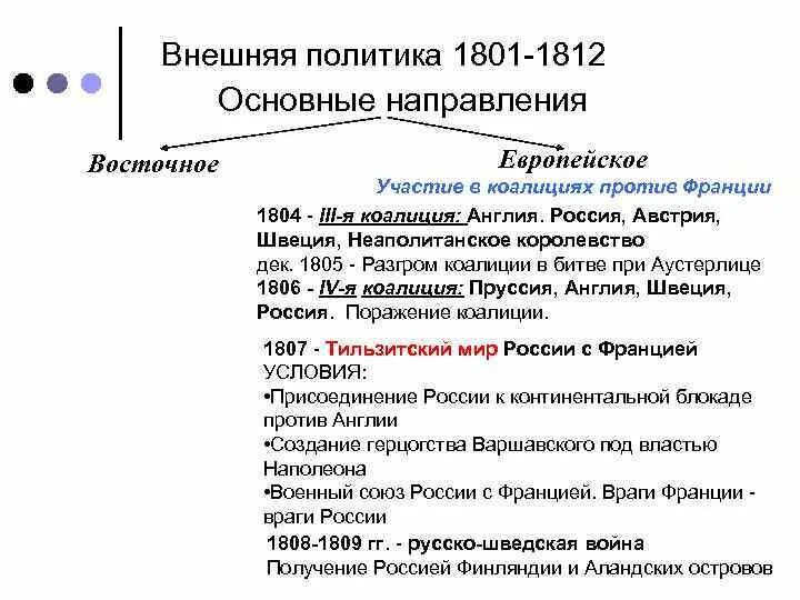 Внешняя политика России 1801-1812. Внешняя политика России 1801-1812 основные направления. Европейское направление внешней политики России 1801-1812 г.. Направление внешней политики 1801-1812. Европейское направление события