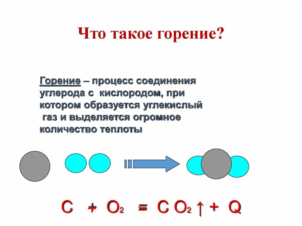 В результате реакции горения выделяется. Горение топлива и выделение энергии. Горение это определение. Горение процесс выделения энергии. Сгорание.