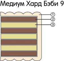 Медиум 9