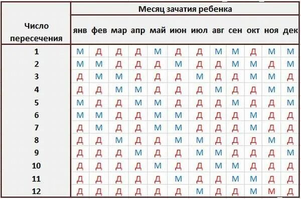 Зачатие сколько лежать. Позы для зачатия ребенка. Позы длязачатие ребенка. Поза чтобы забеременеть для зачатия ребенка. Позы для зачатия мальчика.