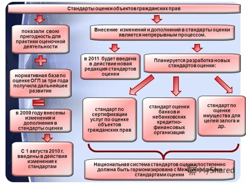 Оценки вносит изменения в