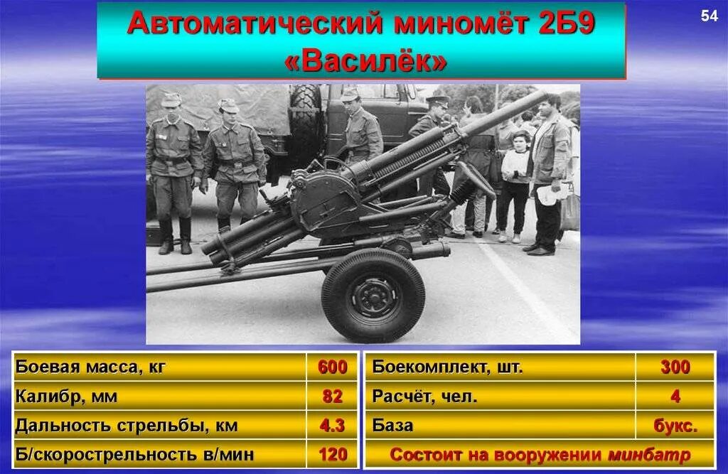 Б 2б 11. 82 Мм миномет Василек ТТХ. Миномёт 120 мм Василёк. Автоматический миномёт 2б9м Василёк ТТХ. Миномет 2б9 Василек.