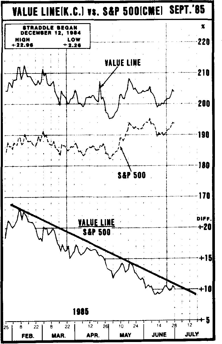 Value line index. Ставка за аналитика big 4 $. Ставка за аналитика big 4 $. Американская фондовая биржа (amex). Вэлью лайн.