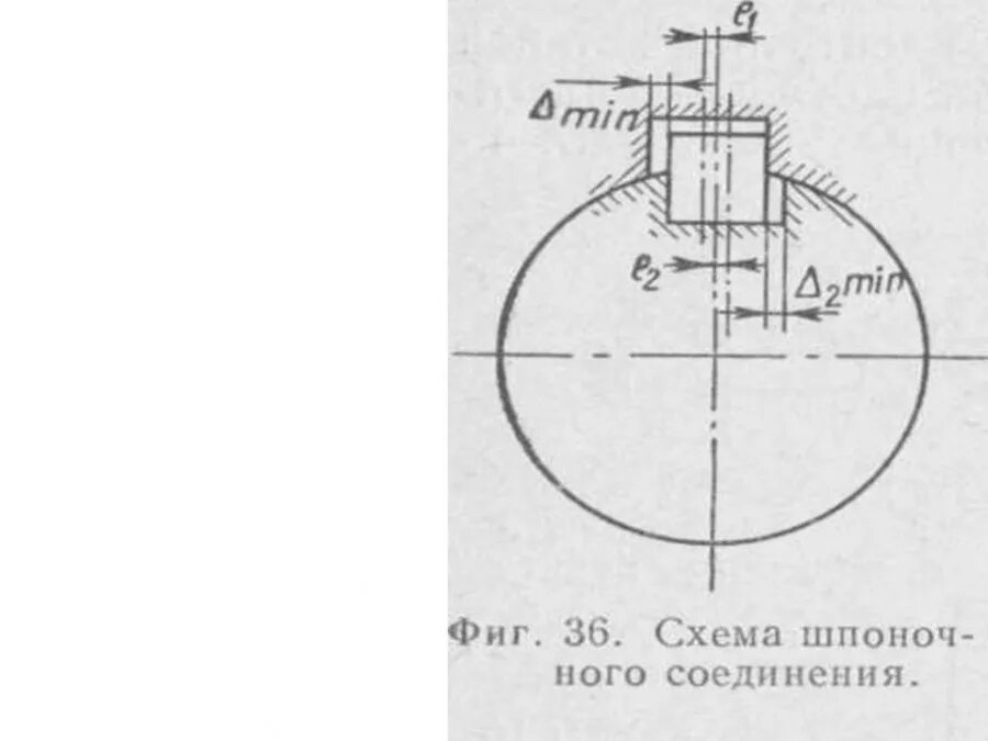 Допуски шпоночных соединений. Шпоночные и шлицевые соединения. Шлиц и шпонка. Люфт в шпоночном соединении. Посадки шпоночных соединений.