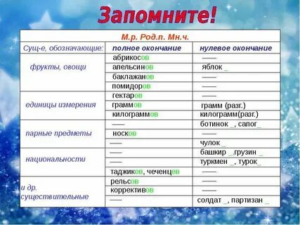 Окончание слова 100