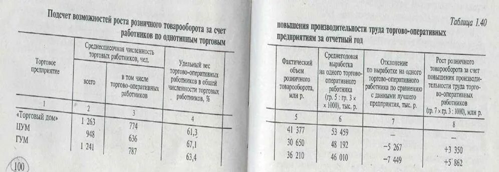 Как посчитать среднегодовую численность. Среднегодовая численность персонала. среднегодовая численность работников таблица. производительность труда таблица. численность персонала и среднегодовая выработка.