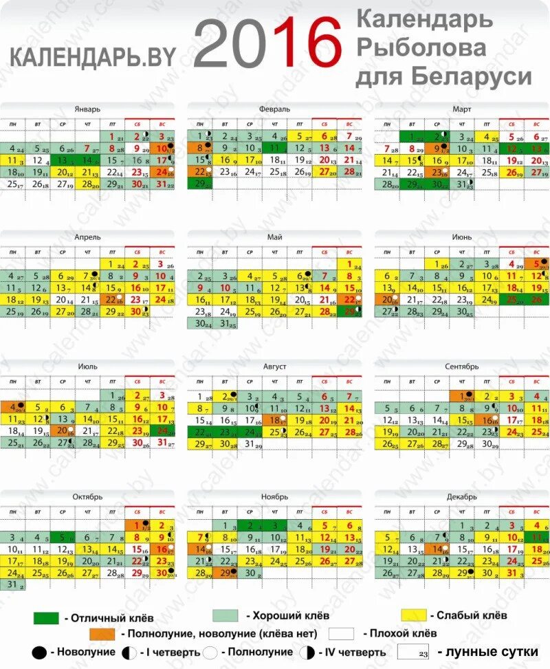 Календарь рыболова краснодарский 2025 год Прогноз клёва по лунному календарю на июнь июль 2020 Календарь, Луна, Полнолуние