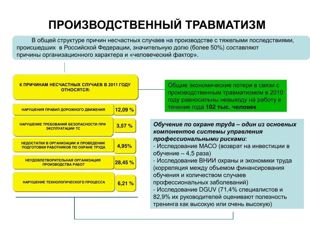 К производственным заболеваниям относится. Причины производственного травматизма охрана труда. Производственная травма это охрана труда. Риски производственного травматизма. Снижение производственного травматизма.