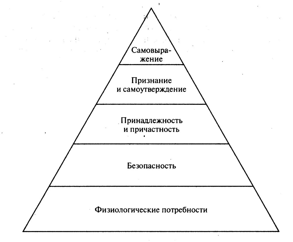 Пирамида потребностей Маслоу. Пирамида потребностей человека 21 века. Социальные потребности по Маслоу уровень. Таблица Маслоу потребности 7 уровней.