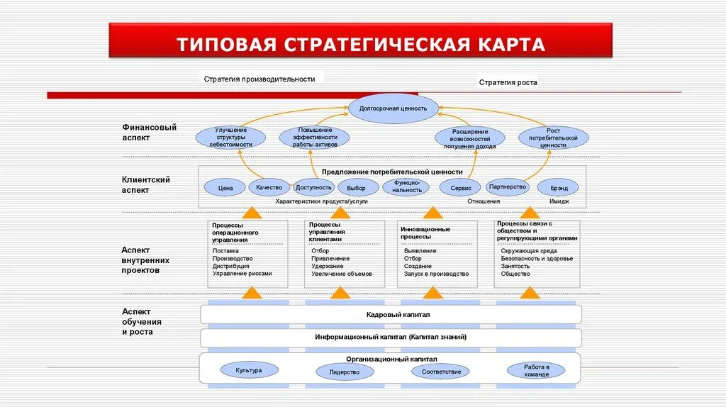 Планы развитие сети магазинов. Стратегическая карта развития. Стратегический план на карте. Стратегические цели отдела продаж. Стратегия предприятия примеры.