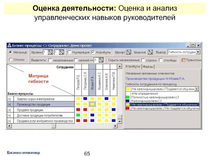 Оценка деятельности производства. Матрица гибкости. Оценка деятельности. Матрица гибкости проекта. Матрица гибкости проекта пример.