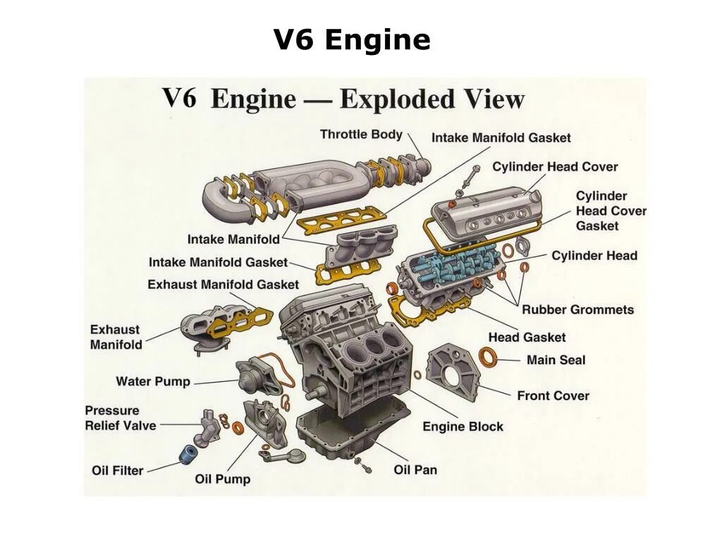 Плита exploded view diagram. Car exploded view. K Series Intake Manifold Gasket pattern. Gasket строение. Manifold перевод