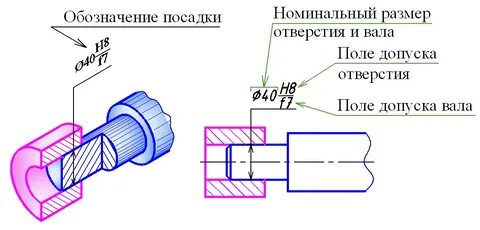 Обозначение посадки на чертеже