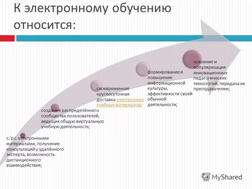 общие вопросы образования относятся