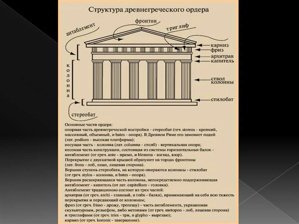 Часть по гречески. Фронтон в архитектуре древней Греции. Строения древней Греции. Структура древнегреческого ордера. Часть стереобата.