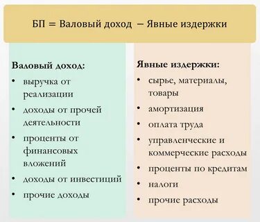 Явный доход это