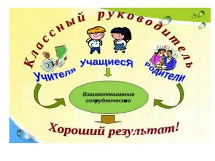 Педсовет семья
