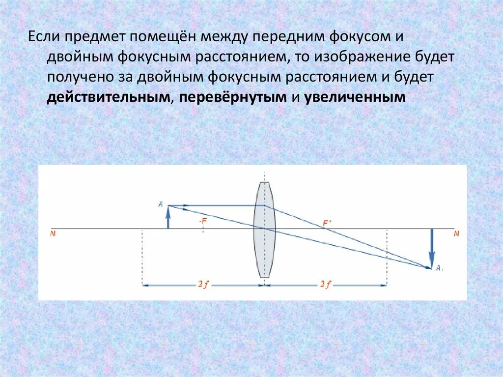 Действительное изображение предмета помещенного на расстоянии