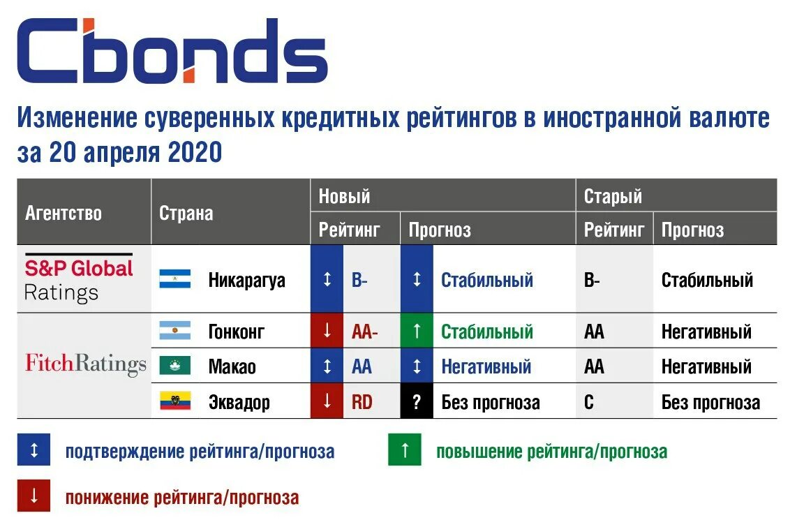 рейтинг на следующей недели