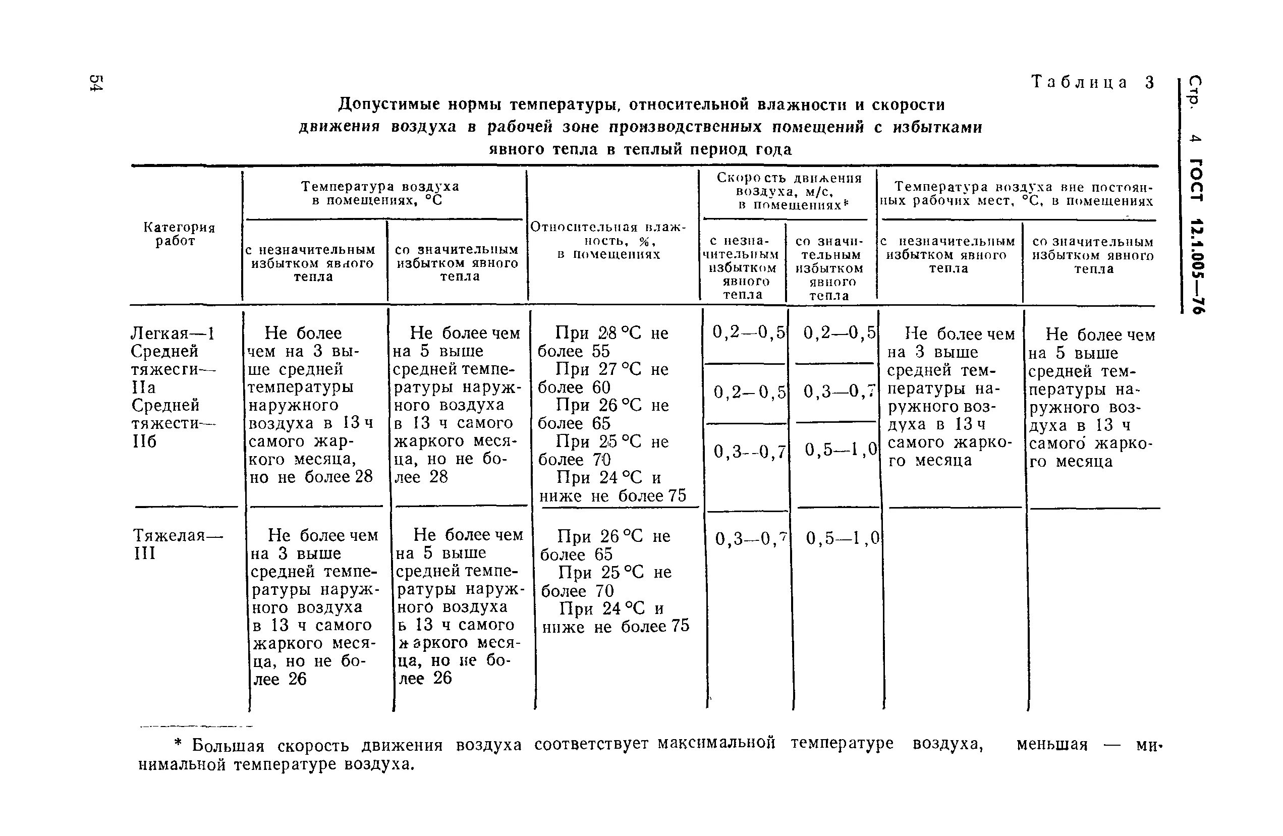 Гост воздуха в помещении